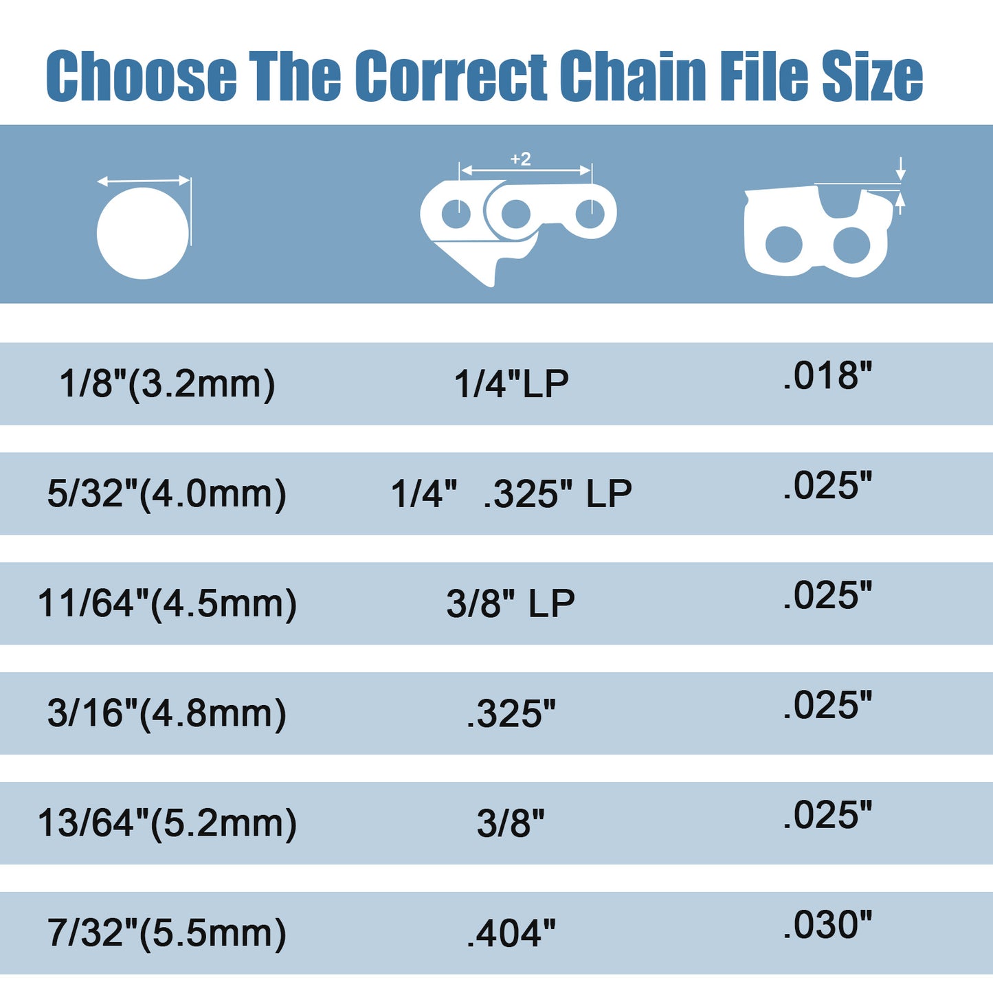Chart for choosing the correct chain file size with measurements and specifications.