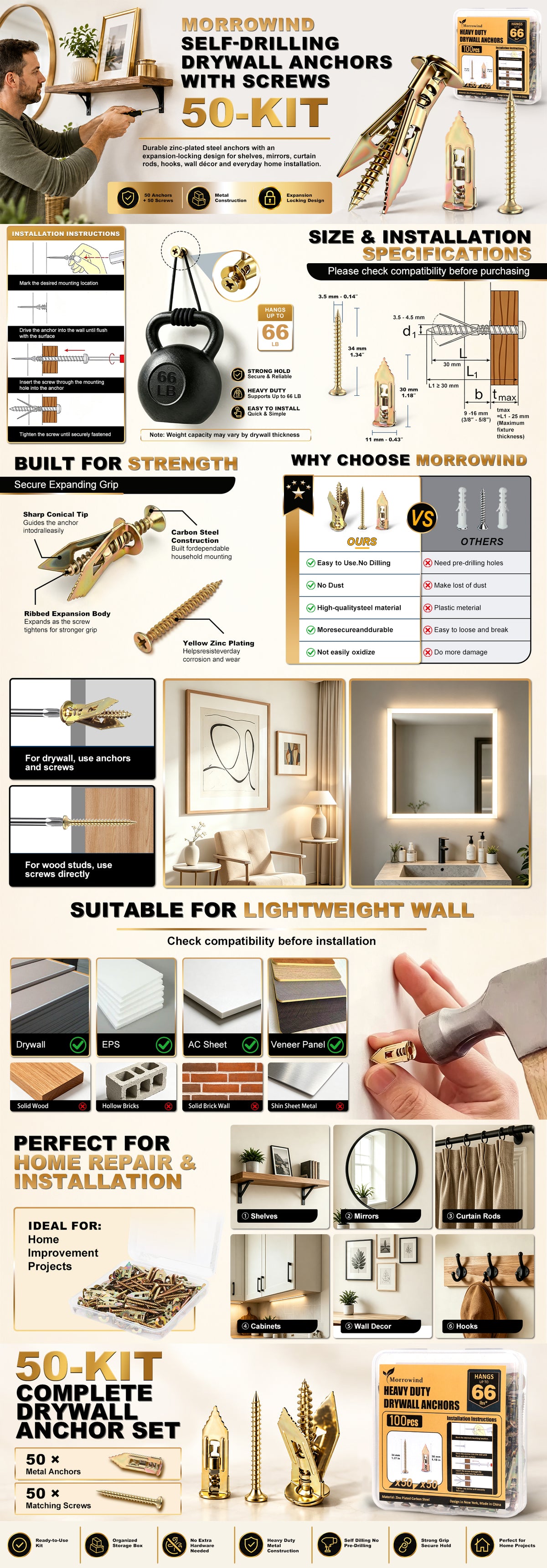 A detailed infographic poster for a 50-kit self-drilling drywall anchors with screws, featuring product specifications, installation instructions, compatibility details, and product packaging.