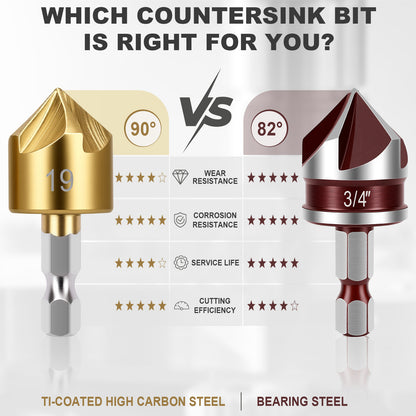 Comparison of two countersink bits with features listed on a white background