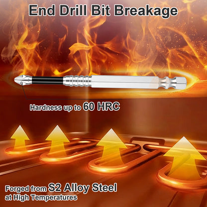 An end drill bit shown against a fiery orange and brown background with text reading 'End Drill Bit Breakage,' 'Hardness up to 60 HRC,' and 'Forged from S2 Alloy Steel at High Temperatures.'.