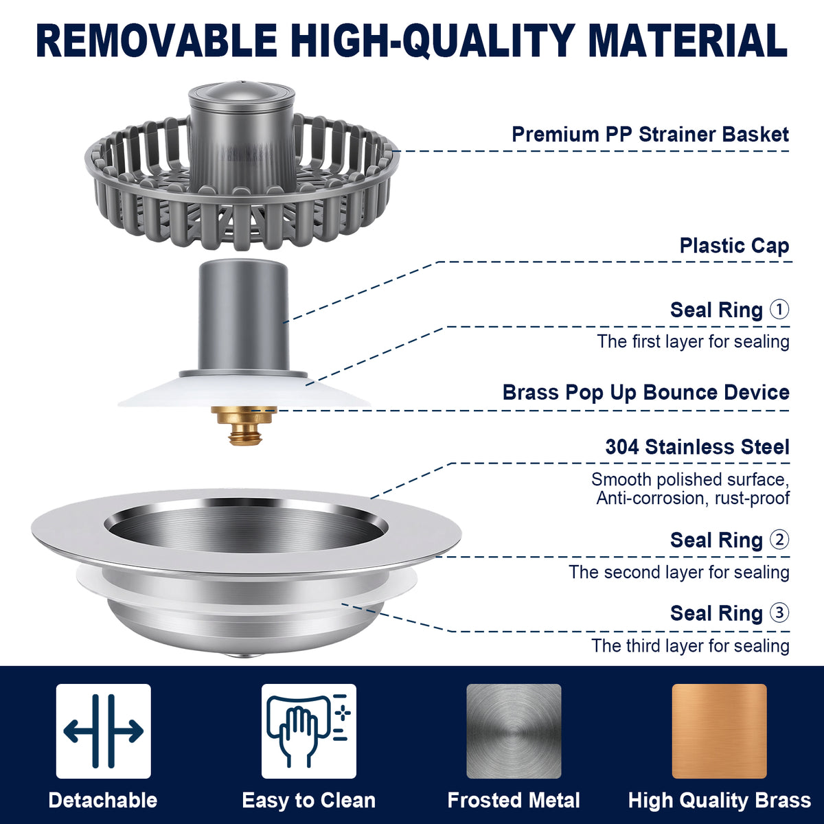 An informational product diagram showing a drain strainer basket with labeled parts and callouts: Premium PP Strainer Basket, Plastic Cap, Brass Pop Up Bounce Device, 304 Stainless Steel, and multiple Seal Rings. The top text reads 'REMOVABLE HIGH-QUALITY MATERIAL,' and the bottom row includes icons for Detachable, Easy to Clean, Frosted Metal, and High Quality Brass.