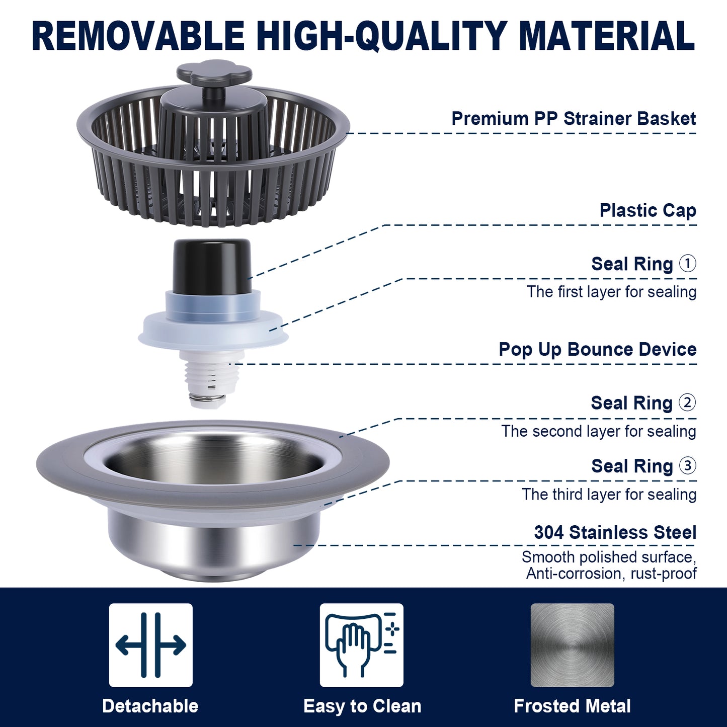 An infographic diagram showing a multi-layered drain strainer basket with labeled parts including 'Premium PP Strainer Basket,' 'Plastic Cap,' 'Pop Up Bounce Device,' and '304 Stainless Steel,' on a white background with dark blue text and feature icons at the bottom.