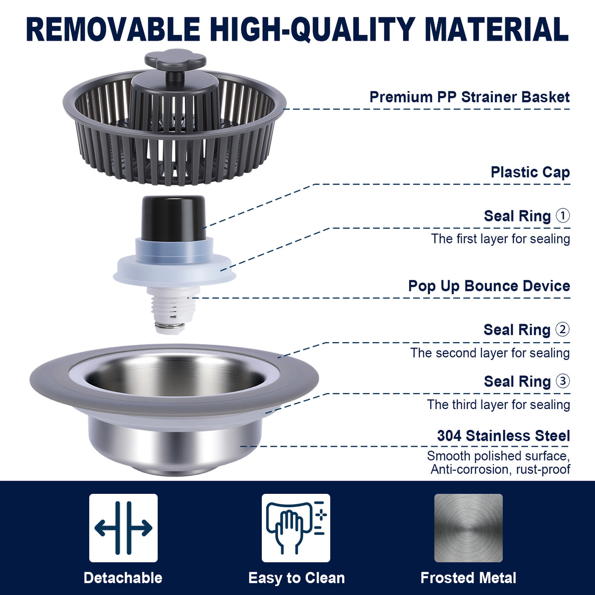 An infographic diagram showing a multi-layered drain strainer basket with labeled parts including 'Premium PP Strainer Basket,' 'Plastic Cap,' 'Pop Up Bounce Device,' and '304 Stainless Steel,' on a white background with dark blue text and feature icons at the bottom.