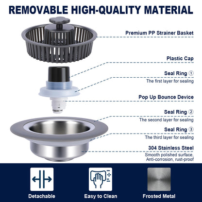 An infographic diagram showing a multi-layered drain strainer basket with labeled parts including 'Premium PP Strainer Basket,' 'Plastic Cap,' 'Pop Up Bounce Device,' and '304 Stainless Steel,' on a white background with dark blue text and feature icons at the bottom.