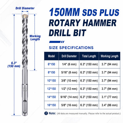 A product information graphic for a 150mm SDS Plus Rotary Hammer Drill Bit, showing a labeled drill bit with drill diameter and working length annotations, plus a size specifications table listing model, drill diameter, total length, and working length.