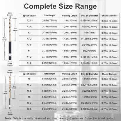 Table displaying complete size range of drill bits with specifications including total length, working length, drill bit diameter, and shank diameter.