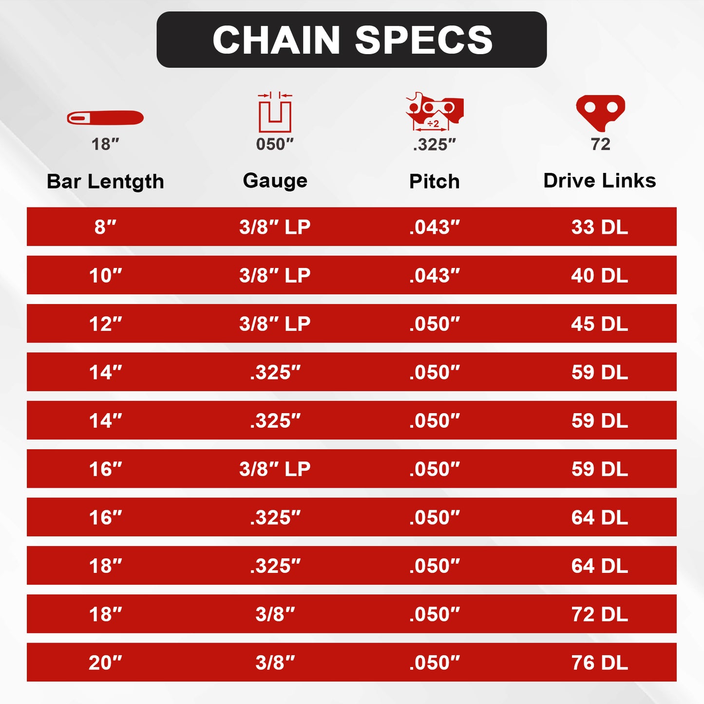 A red and white 'CHAIN SPECS' size chart showing bar length, gauge, pitch, and drive links for chain drives, with icons and rows of measurements from 8" to 20".