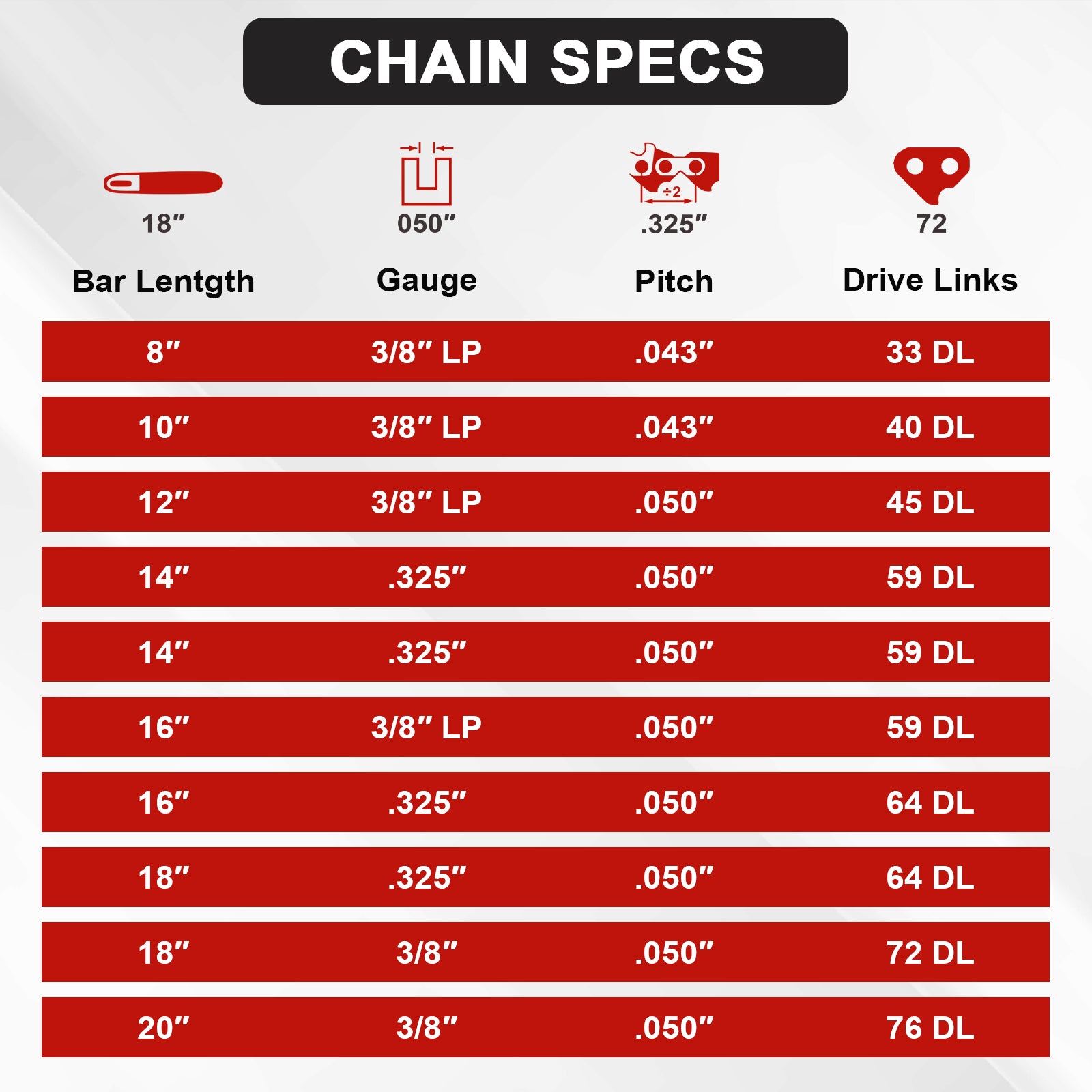 A red and white 'CHAIN SPECS' size chart showing bar length, gauge, pitch, and drive links for chain drives, with icons and rows of measurements from 8" to 20".