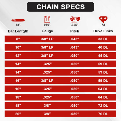 A red and white 'CHAIN SPECS' size chart showing bar length, gauge, pitch, and drive links for chain drives, with icons and rows of measurements from 8" to 20".