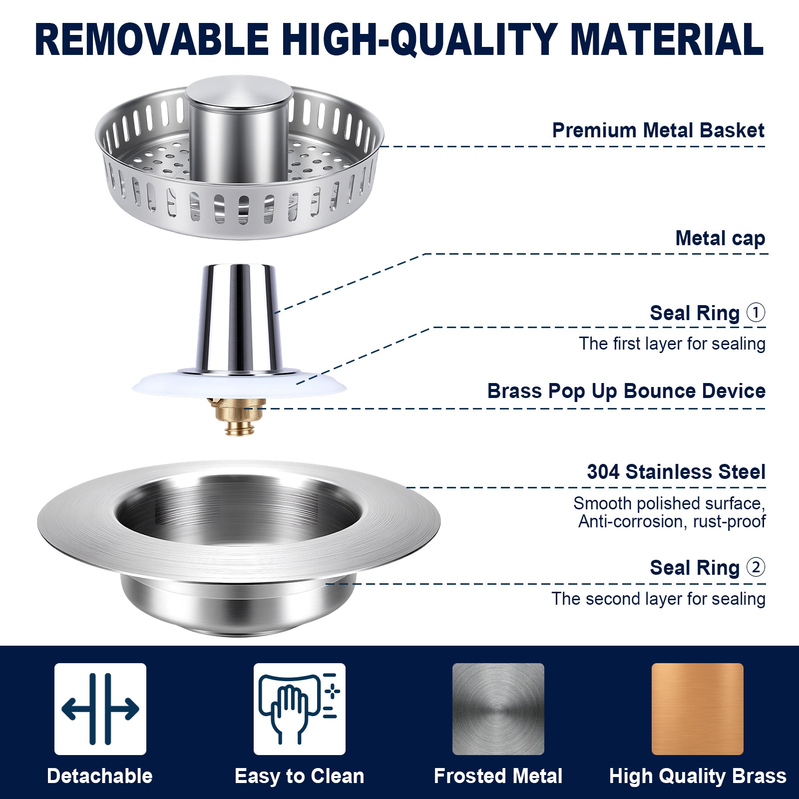 An exploded product diagram showing a stainless steel under-sink drain basket assembly with labeled parts: premium metal basket, metal cap, seal ring, brass pop-up bounce device, and 304 stainless steel flange. The top text reads 'REMOVABLE HIGH-QUALITY MATERIAL,' and a dark blue footer shows feature icons for detachable, easy to clean, frosted metal, and high quality brass.