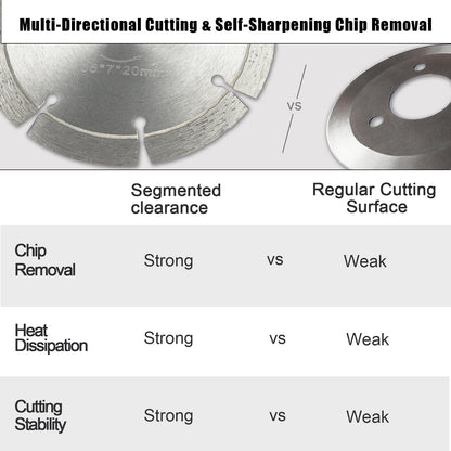 Comparison of multi-directional cutting and self-sharpening chip removal with segmented clearance vs regular cutting surface.