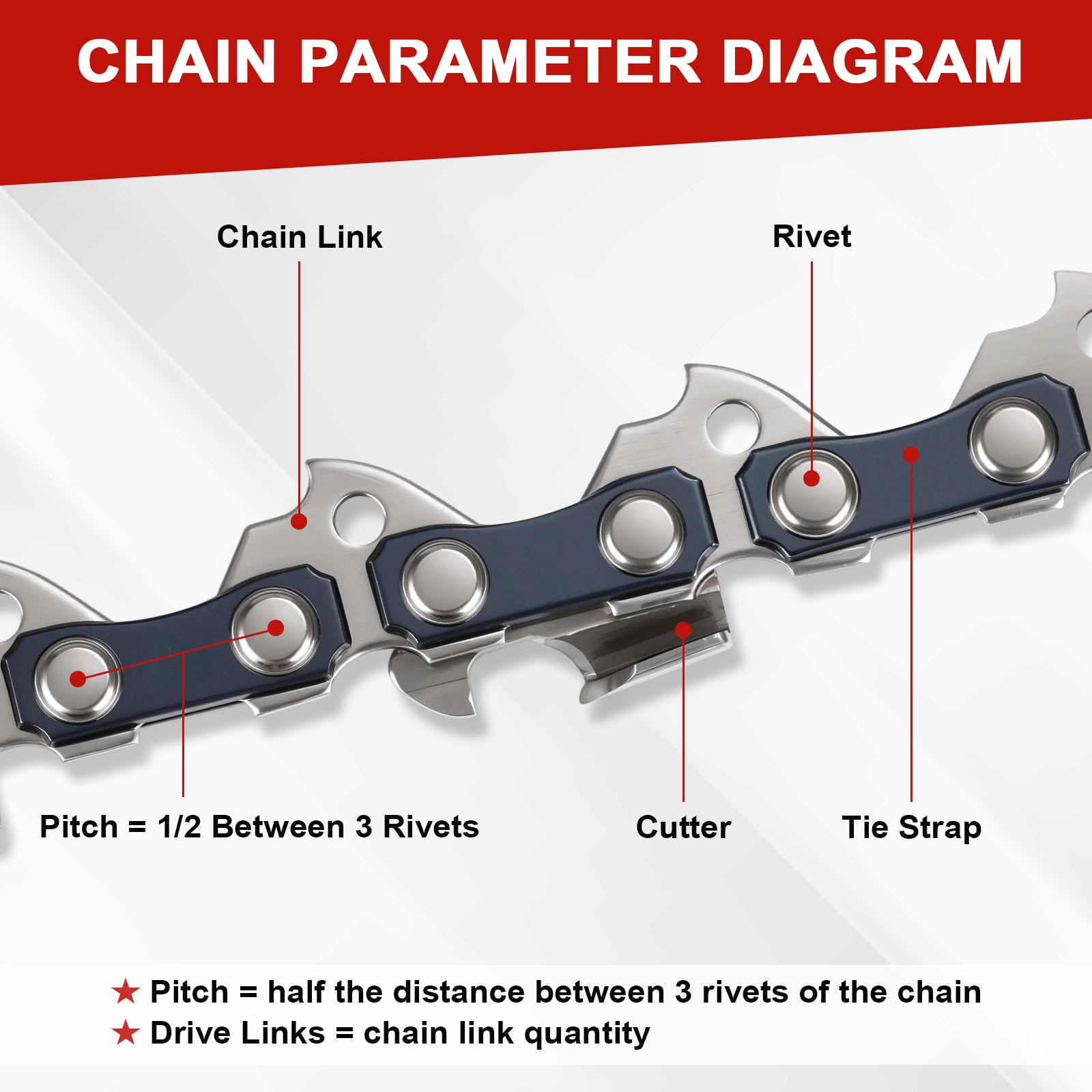 Chain parameter diagram showing a metal chainsaw chain with labeled parts including chain link, rivet, pitch, cutter, and tie strap, on a white background with a red header.
