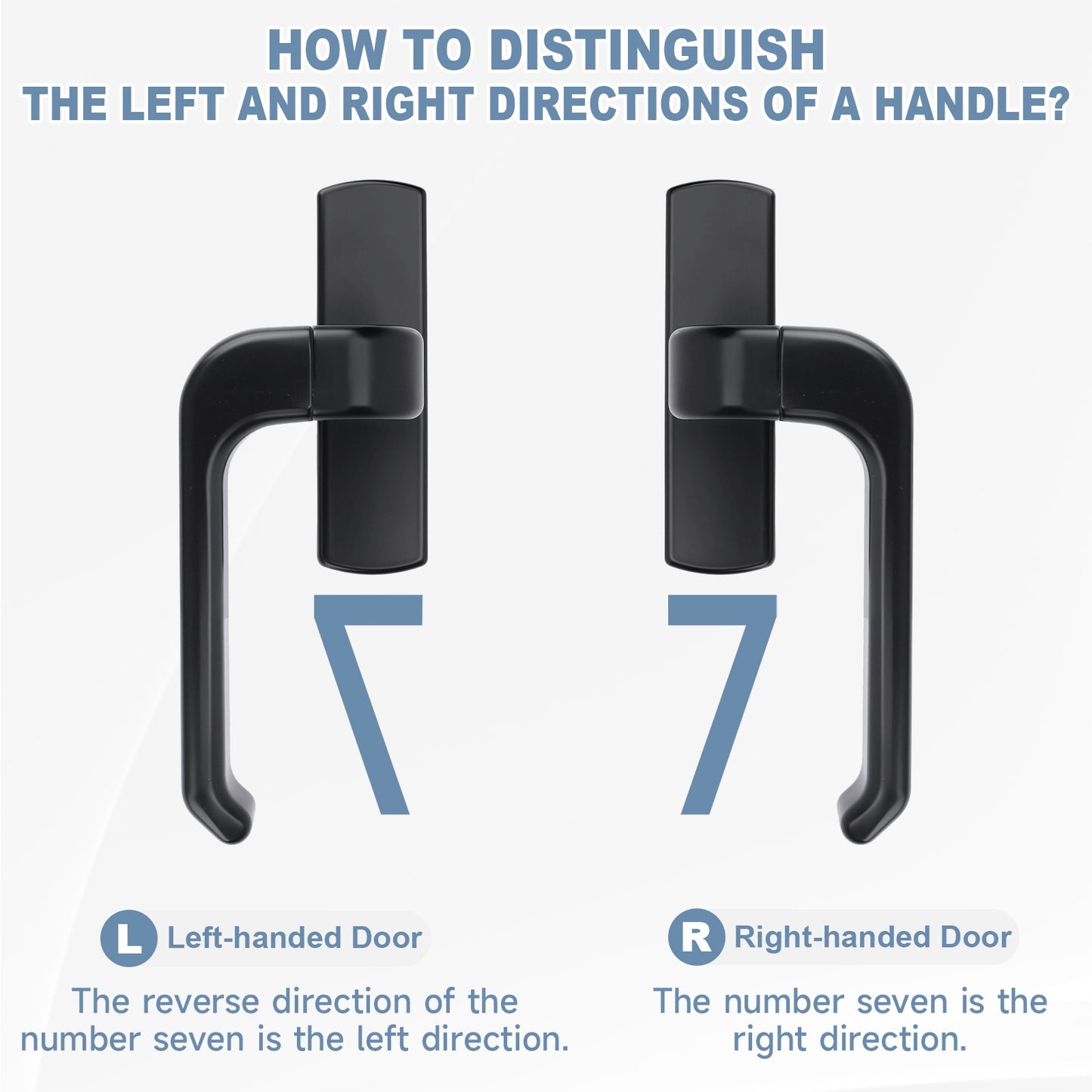 Instructional graphic showing two black door handles side by side with text explaining how to distinguish left and right handle directions using the number seven.