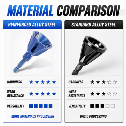 A comparison graphic titled 'MATERIAL COMPARISON' showing two funnel products side by side labeled 'REINFORCED ALLOY STEEL' in blue and 'STANDARD ALLOY STEEL' in black, with hardness, wear resistance, and versatility ratings below each product.