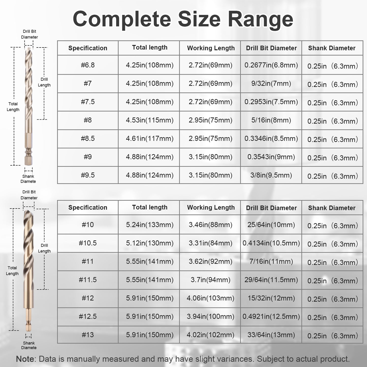 Table displaying complete size range of drill bits with specifications including total length, working length, drill bit diameter, and shank diameter.