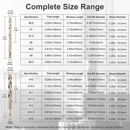 Table displaying complete size range of drill bits with specifications including total length, working length, drill bit diameter, and shank diameter.