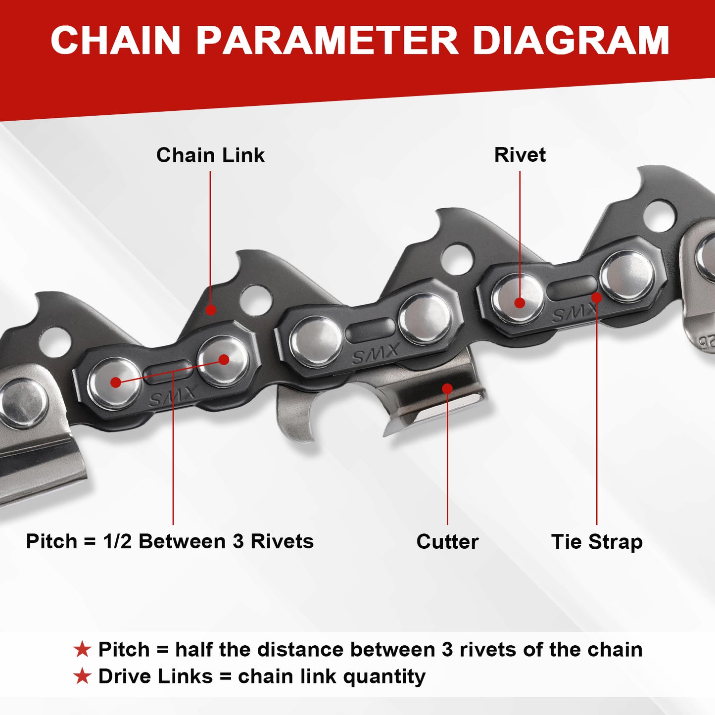 Chain parameter diagram showing a close-up of a metal chainsaw chain with labeled parts including chain link, rivet, cutter, and tie strap, plus text explaining pitch and drive links.