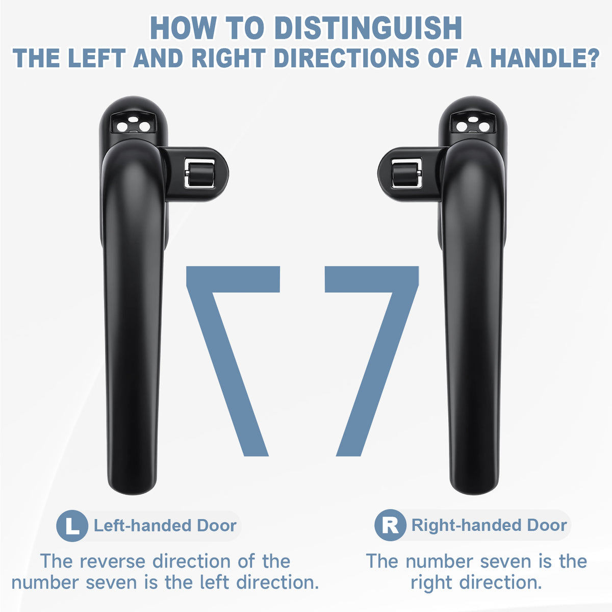 Instructional graphic showing two black door handles side by side with text explaining how to distinguish left and right handle directions using the number seven.