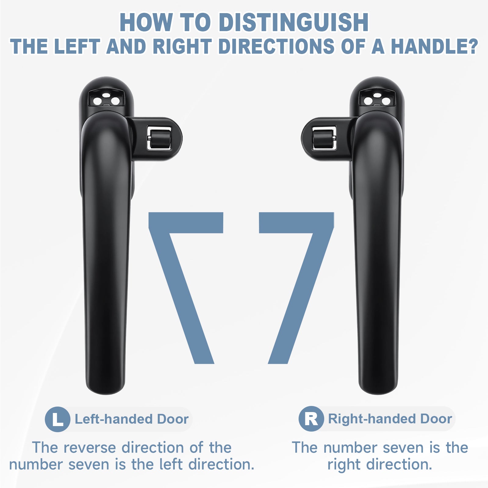 Instructional graphic showing two black door handles side by side with text explaining how to distinguish left and right handle directions using the number seven.