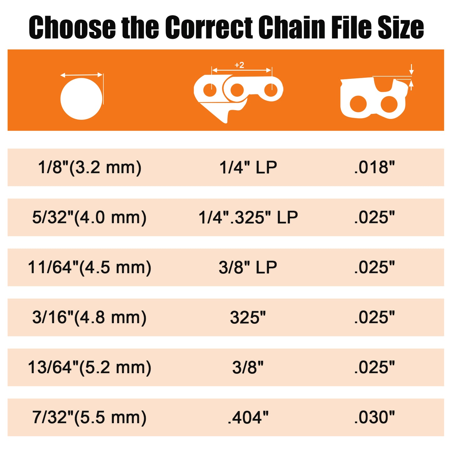 Chart for choosing the correct chain file size with measurements and specifications.