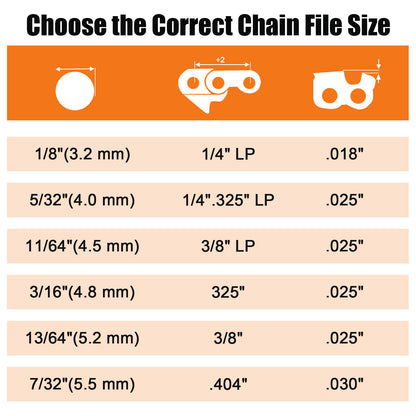 Chart for choosing the correct chain file size with measurements and specifications.