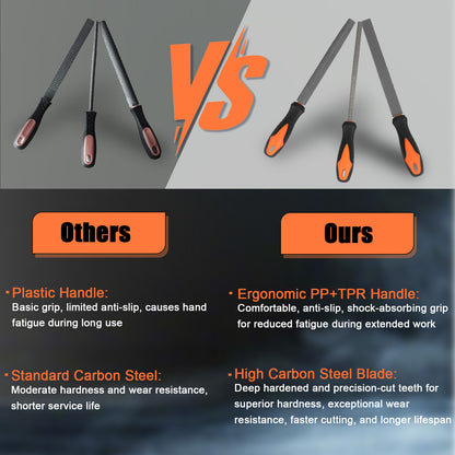 Comparison chart showing a tool with ergonomic handle and high carbon steel blade against 'Others' with plastic handle and standard carbon steel.