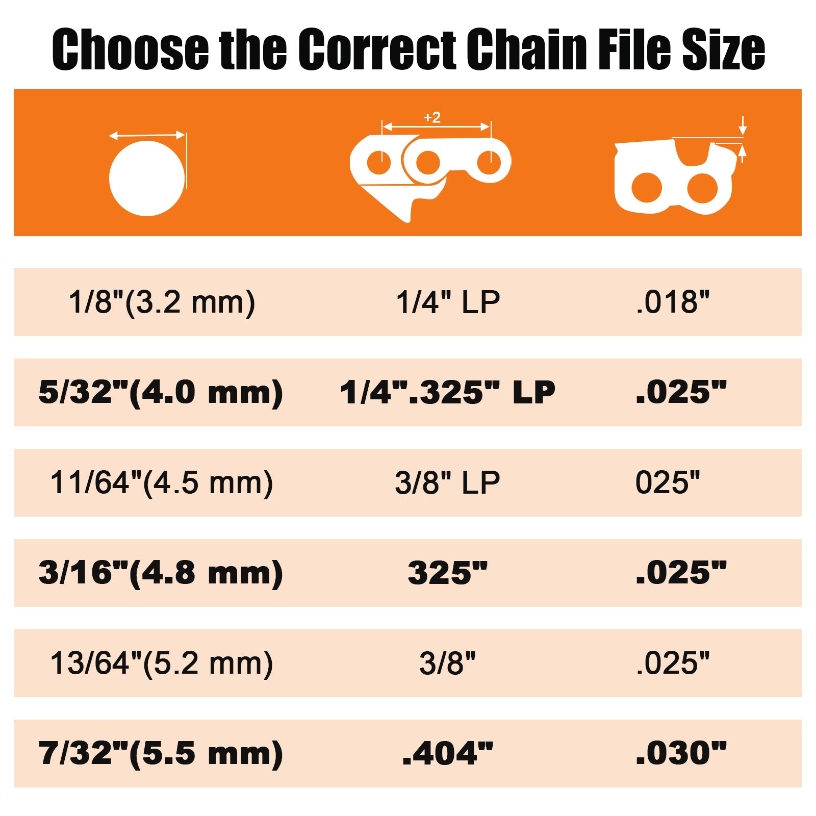 Chart for choosing the correct chain file size with measurements and specifications.