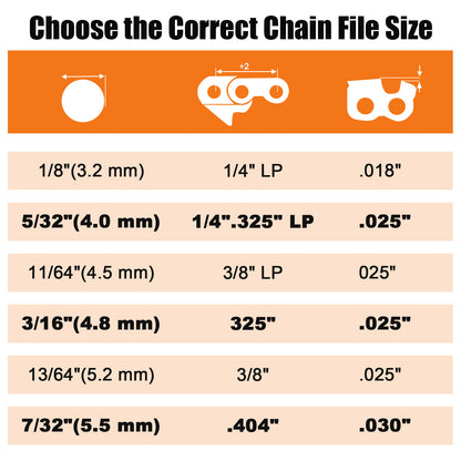 Chart for choosing the correct chain file size with measurements and specifications.