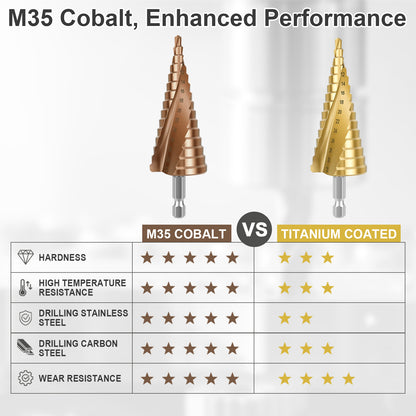 HSS M35 Cobalt Step Drill Bit 5-Step Hex Shank 4-12mm for Metal Stainless Steel Wood