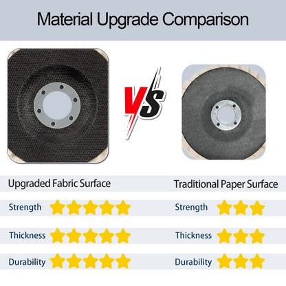 Comparison chart of upgraded fabric surface vs traditional paper surface with star ratings.