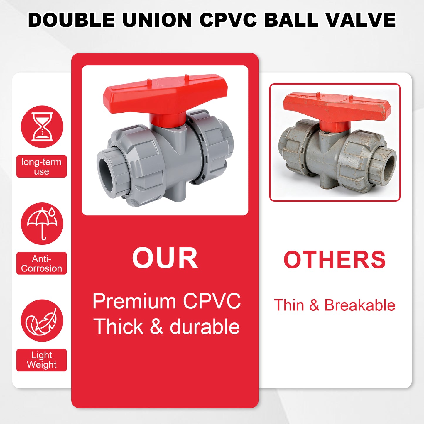 CPVC Ball Valve with Dual Swivel Connections, Swivel Water Valve, Plastic Valve for PVC Pipe