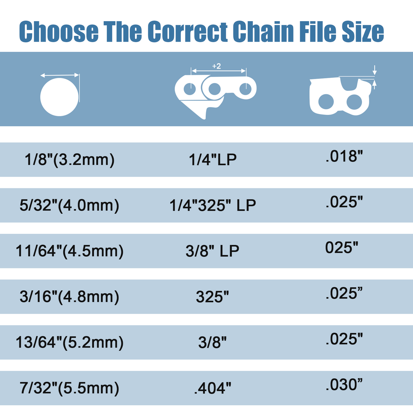Chainsaw File Set 9pcs, Round Sharpening Files 3/16", 7/32", 5/32" for Chains