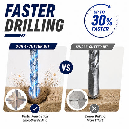 Promotional comparison graphic for a 4-cutter drill bit versus a single-cutter drill bit. Large text reads 'FASTER DRILLING' and 'UP TO 30% FASTER.