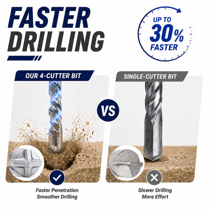 Promotional comparison graphic for a faster drilling bit. Large text reads 'FASTER DRILLING' and 'UP TO 30% FASTER.