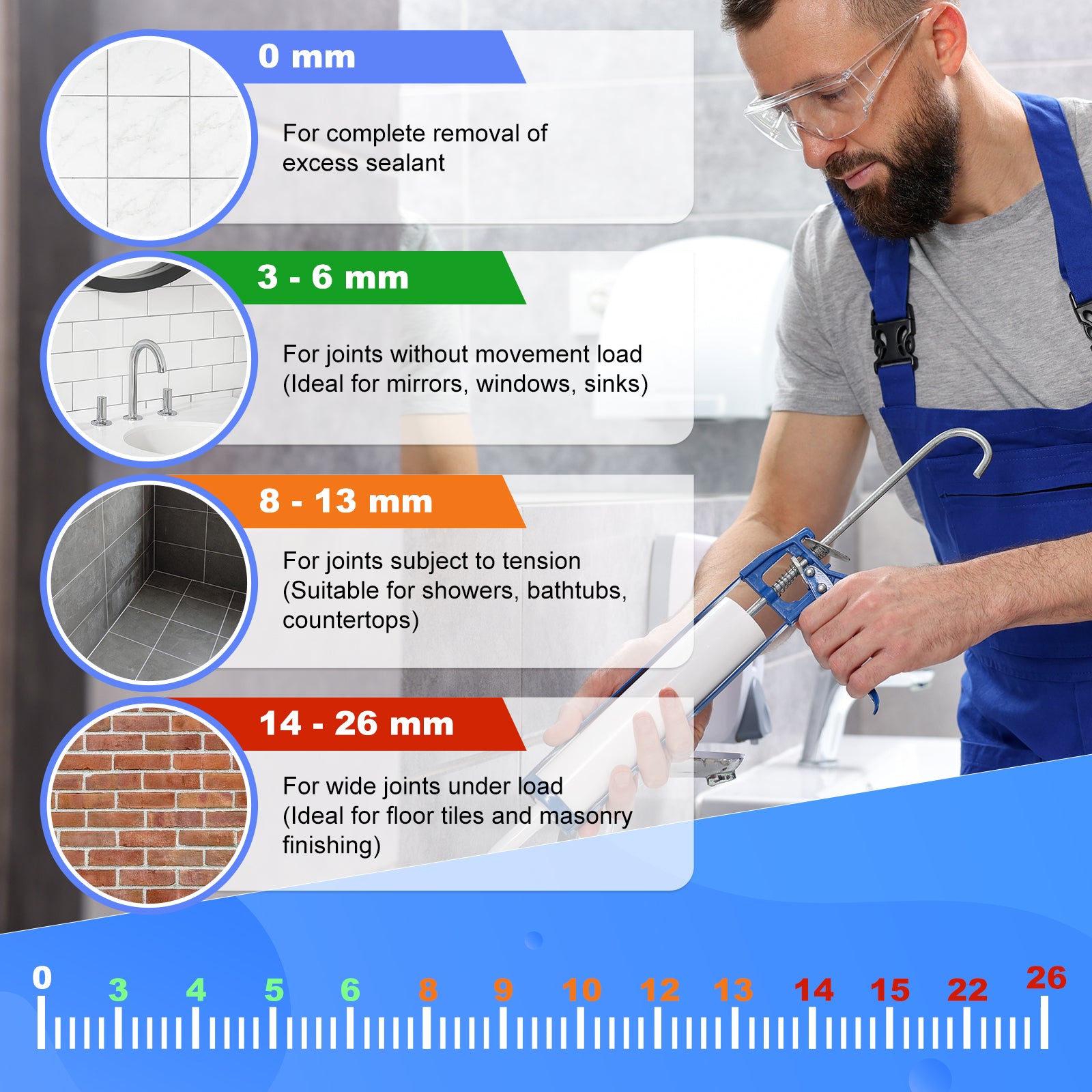 Man applying sealant with a gun, surrounded by instructional text and graphics about sealant application thickness.