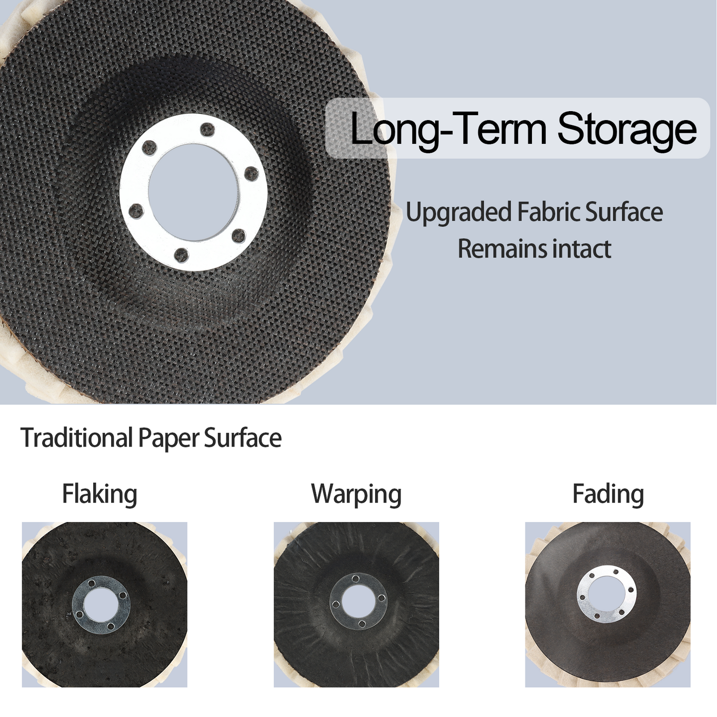 Comparison of upgraded fabric surface and traditional paper surface abrasives with text on long-term storage.