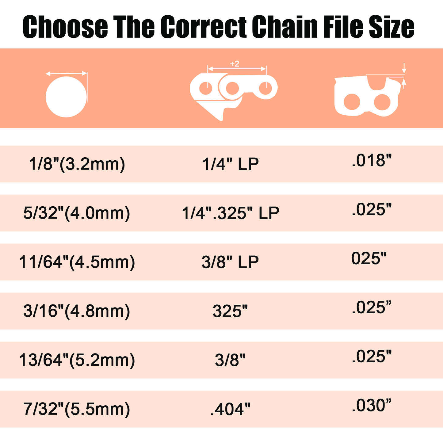 Chainsaw File Kit 9pcs, Round Files 5/32" 3/16" 7/32", Guide, Gauges & Wood Handle