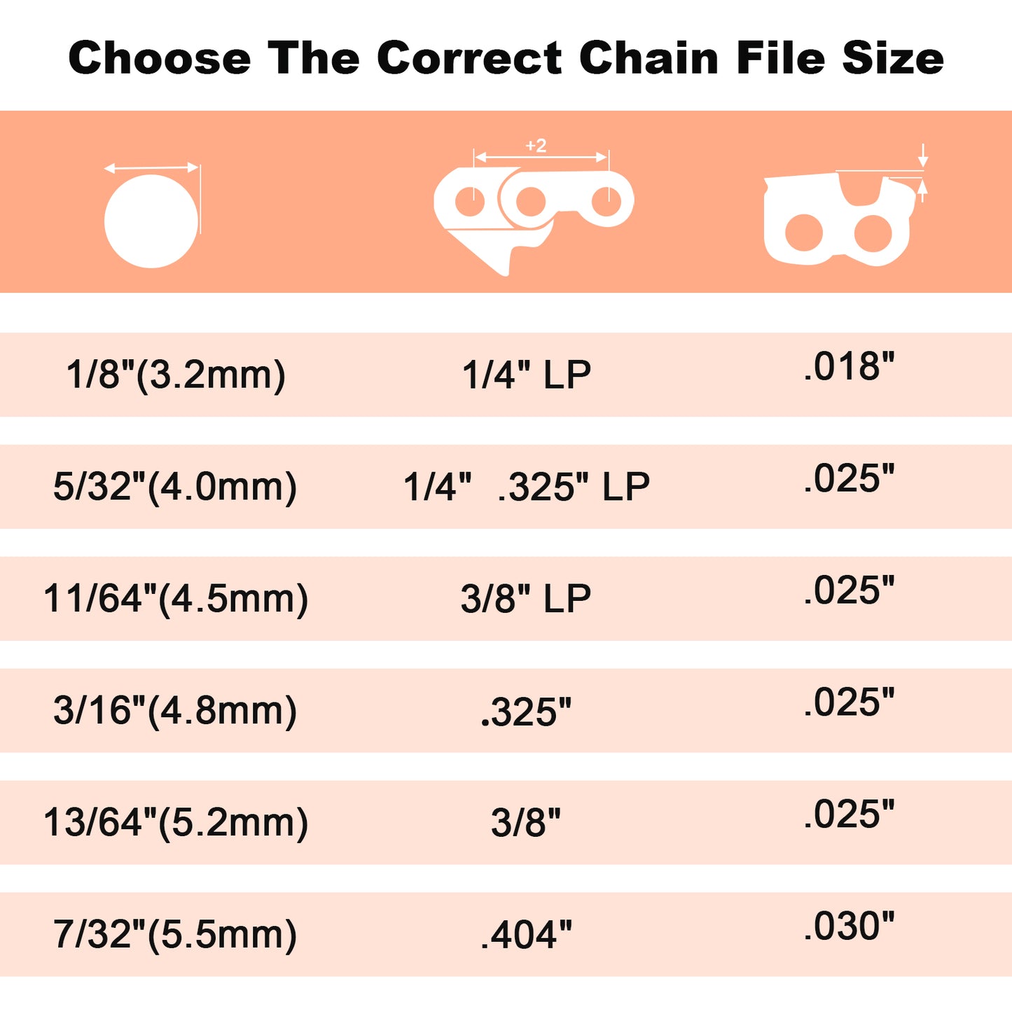 Chainsaw File Kit 9pcs, Round Files 5/32" 3/16" 7/32", Guide, Gauges & Wood Handle