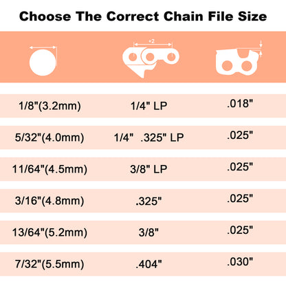 Chainsaw File Kit 9pcs, Round Files 5/32" 3/16" 7/32", Guide, Gauges & Wood Handle