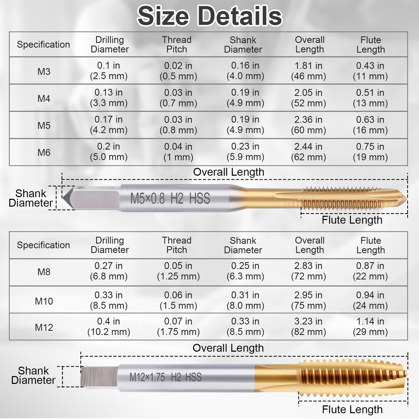 Technical specifications of drill bits including drilling diameter, thread pitch, shank diameter, overall length, and flute length.