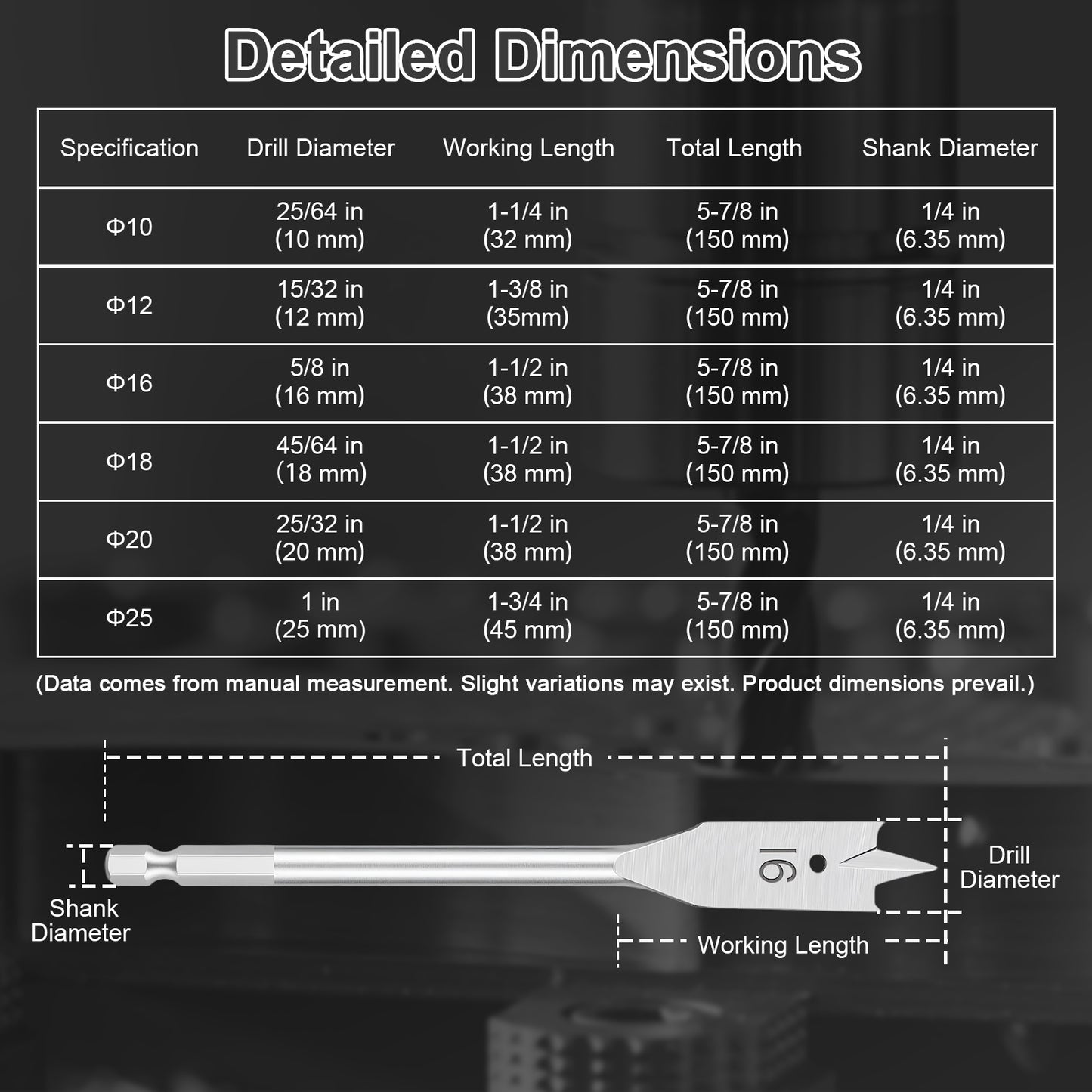 A black-and-white technical dimension chart titled 'Detailed Dimensions' showing a table of drill bit sizes from Φ10 to Φ25 with working length, total length, and shank diameter measurements. A small line drawing of a drill bit with measurement callouts appears below the table.