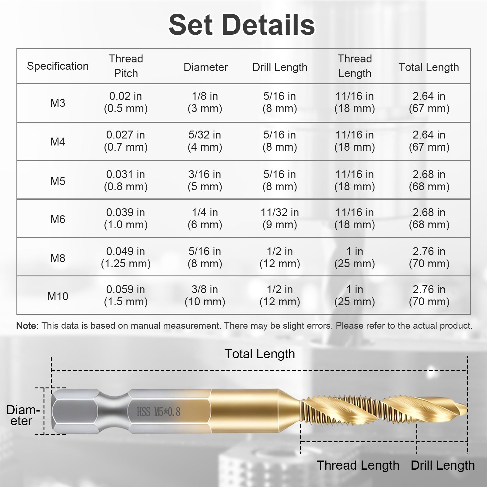 Table detailing specifications of drill bits with a close-up of a drill bit on a white background.