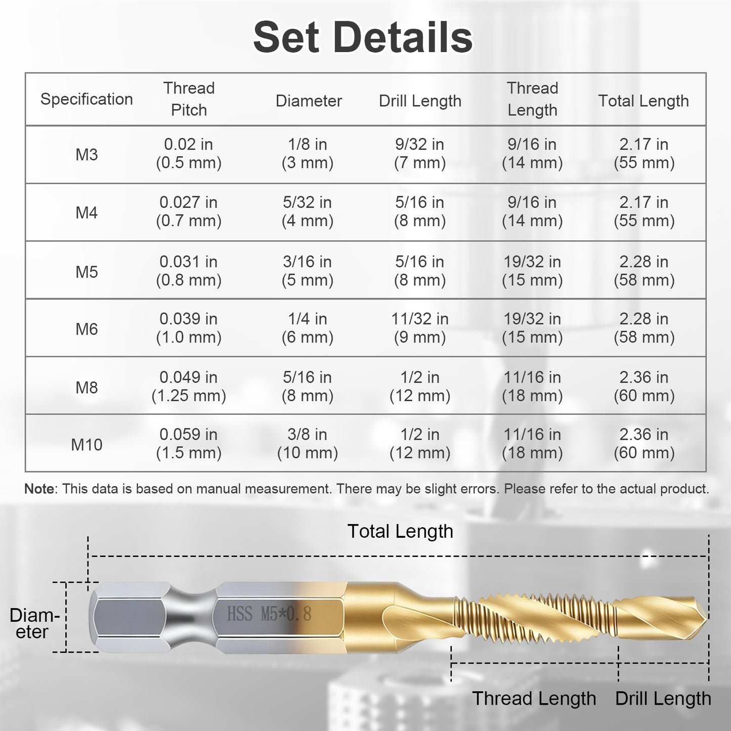 Table of drill bit specifications with a gold drill bit on a white background