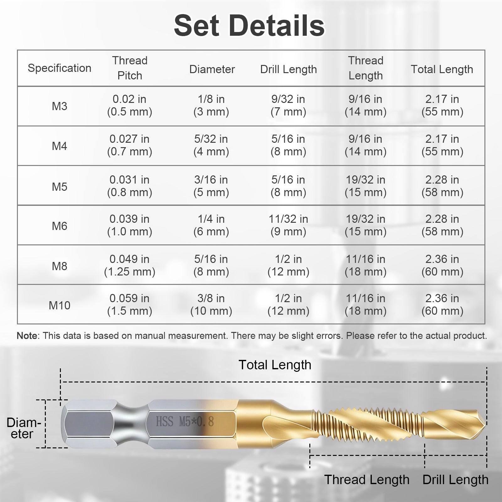 Table of drill bit specifications with a gold drill bit on a white background