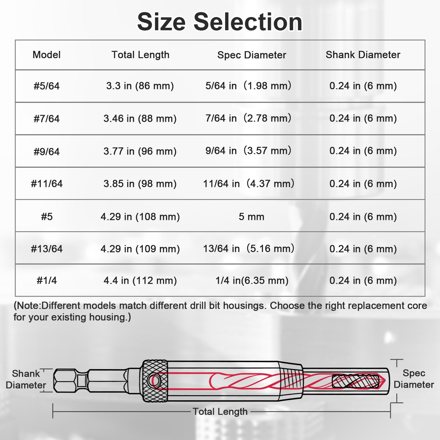 Table showing size selection for drill bit replacement cores with specifications and dimensions.