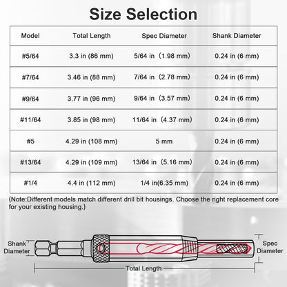 Table showing size selection for drill bit replacement cores with specifications and dimensions.