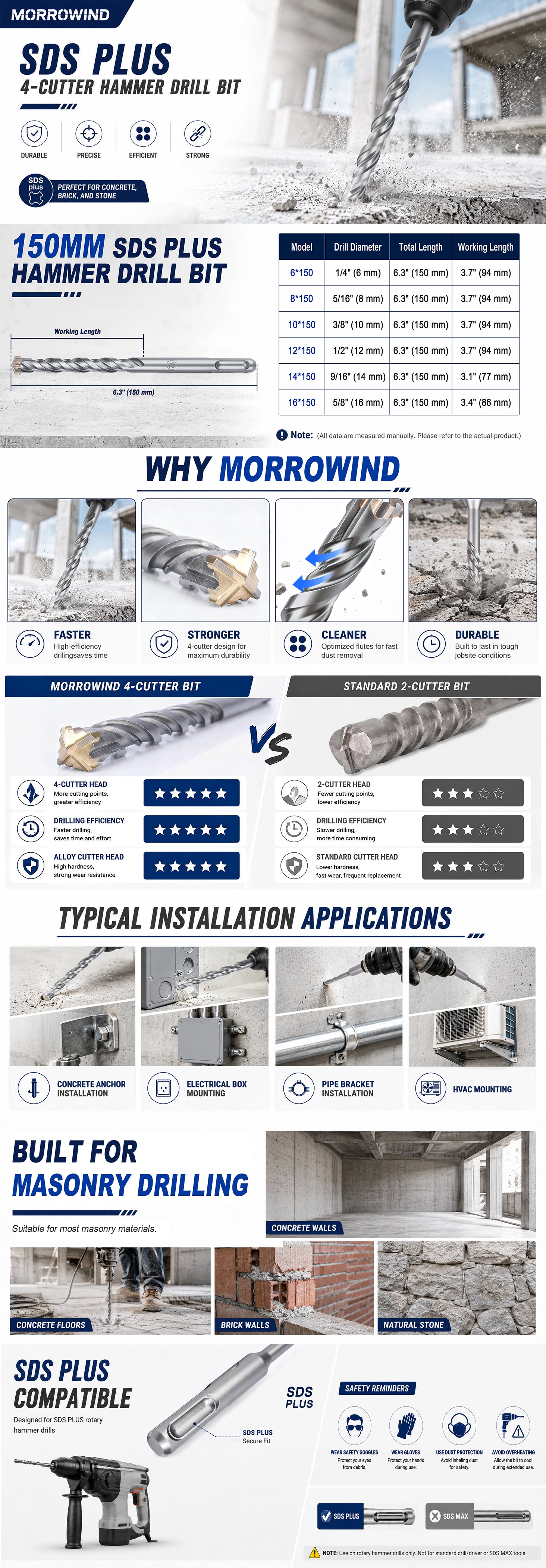 A long promotional infographic for the Morrowind SDS Plus Hammer Drill Bit, featuring product specs, installation applications, comparison graphics, and compatibility details on a white background with blue and gray text blocks.