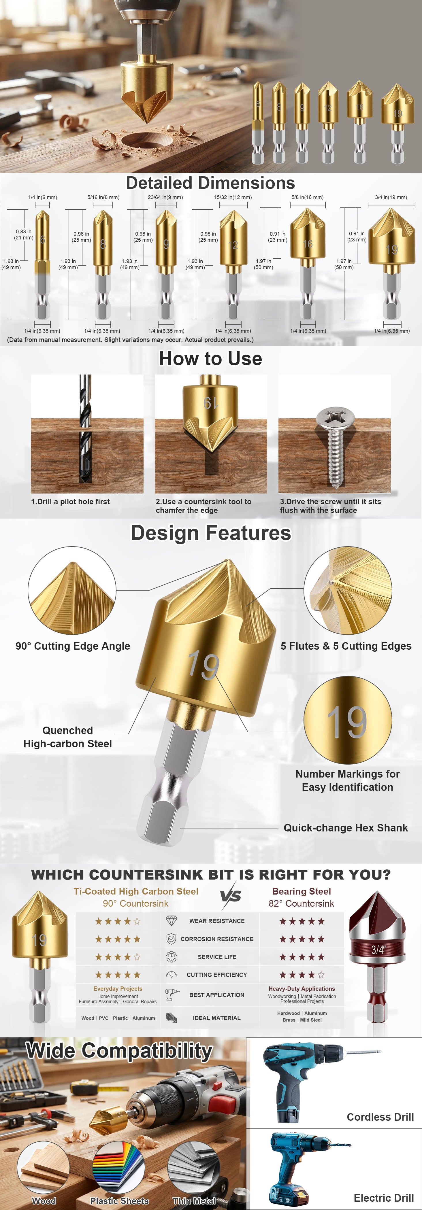 Infographic detailing a set of gold-colored drill bits with specifications, usage instructions, and compatibility information.