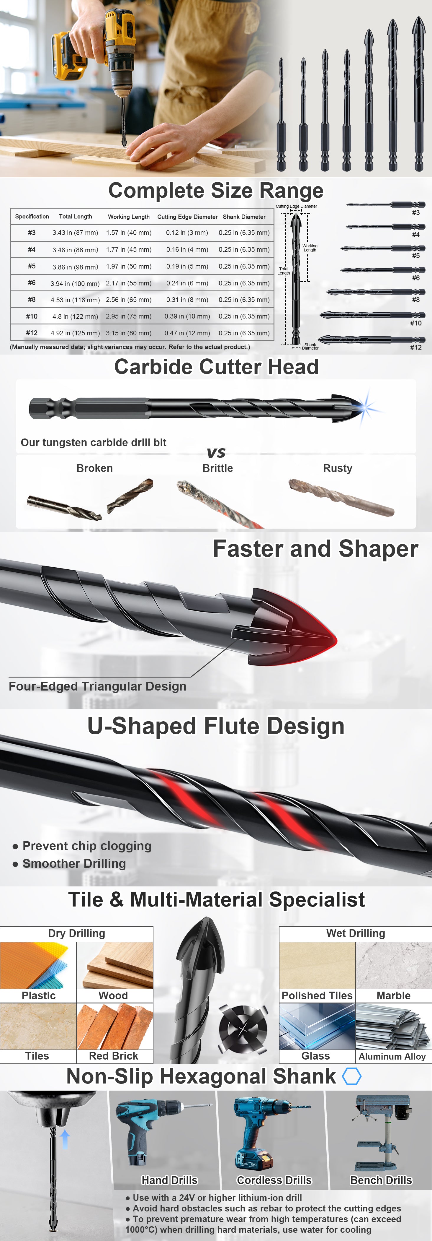 Product advertisement for a drill bit with features highlighted on a white background.