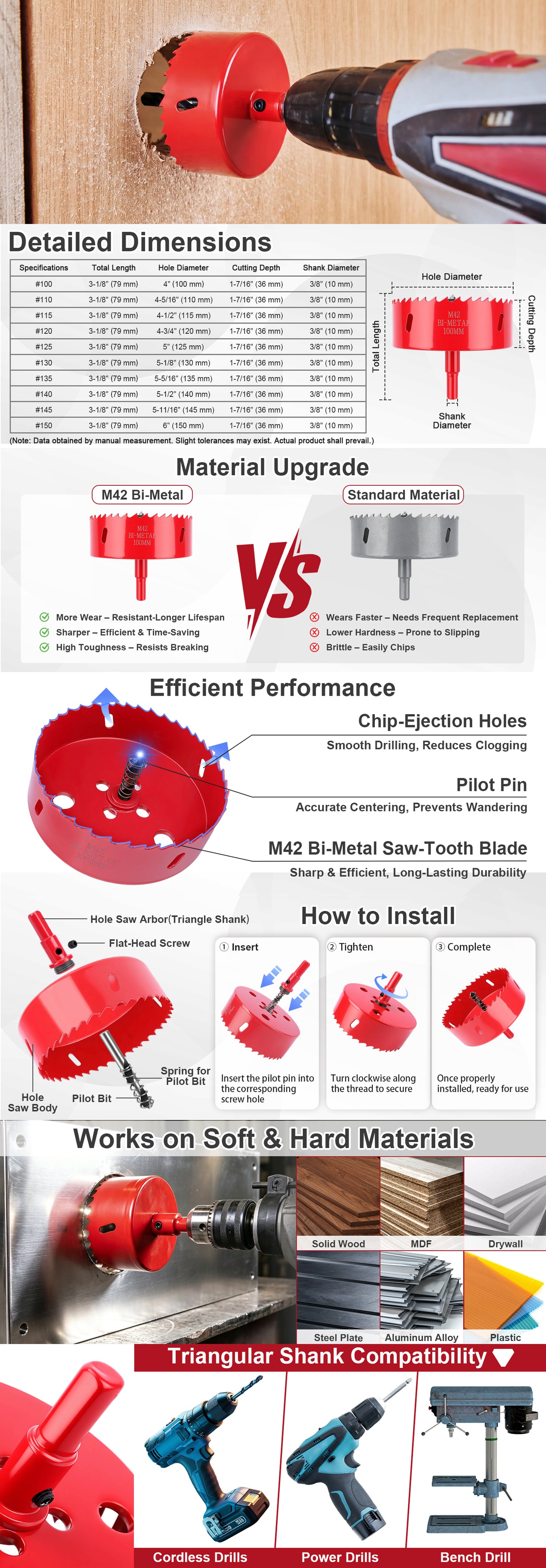 M42 Bi-Metal Hole Saw with Pilot Drill, 100-150mm Sizes, Tri-Shank for Wood, Plastic, Metal, Cordless/Bench Drills